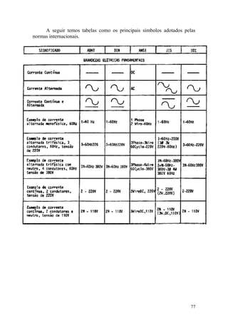 77
A seguir temos tabelas como os principais símbolos adotados pelas
normas internacionais.
 