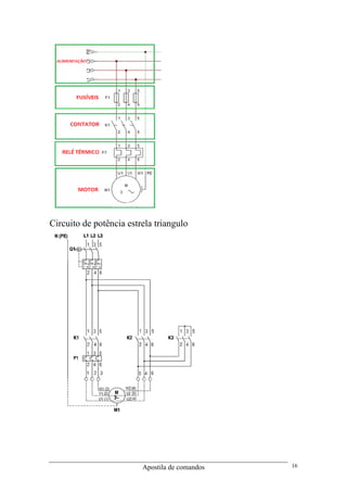 Apostila de comandos 16
Circuito de potência estrela triangulo
 