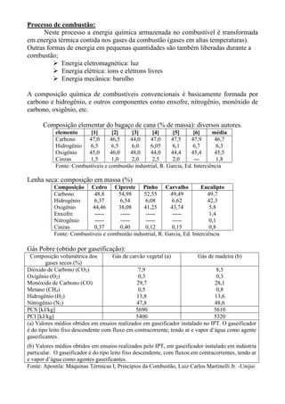 Processo de combustão:
      Neste processo a energia química armazenada no combustível é transformada
em energia térmica contida nos gases da combustão (gases em altas temperaturas).
Outras formas de energia em pequenas quantidades são também liberadas durante a
combustão;
            Energia eletromagnética: luz
            Energia elétrica: íons e elétrons livres
            Energia mecânica: barulho

A composição química de combustíveis convencionais é basicamente formada por
carbono e hidrogênio, e outros componentes como enxofre, nitrogênio, monóxido de
carbono, oxigênio, etc.

      Composição elementar do bagaço de cana (% de massa): diversos autores.
            elemento     [1]       [2]     [3]      [4]      [5]      [6]      média
            Carbono     47,0      46,5    44,0     47,0     47,5     47,9       46,7
            Hidrogênio   6,5       6,5    6,0      6,05      6,1      6,7        6,3
            Oxigênio    45,0      46,0    48,0     44,0     44,4     45,4       45,5
            Cinzas       1,5       1,0     2,0      2,5      2,0       ---       1,8
            Fonte: Combustíveis e combustão industrial, R. Garcia, Ed. Interciência

Lenha seca: composição em massa (%)
           Composição Cedro Cipreste Pinho Carvalho                       Eucalipto
           Carbono         48,8      54,98     52,55        49,49            49,7
           Hidrogênio      6,37      6,54       6,08         6,62            42,3
           Oxigênio       44,46      38,08     41,25        43,74             5,8
           Enxofre         -----      -----     -----        -----            1,4
           Nitrogênio      -----      -----     -----        -----            0,1
           Cinzas          0,37      0,40       0,12        0,15              0,8
           Fonte: Combustíveis e combustão industrial, R. Garcia, Ed. Interciência

Gás Pobre (obtido por gaseificação):
 Composição volumétrica dos          Gás de carvão vegetal (a)            Gás de madeira (b)
        gases secos (%)
Dióxido de Carbono (CO2)                        7,9                               8,5
Oxigênio (O2)                                   0,3                               0,3
Monóxido de Carbono (CO)                       29,7                              28,1
Metano (CH4)                                    0,5                               0,8
Hidrogênio (H2)                                13,8                              13,6
Nitrogênio (N2)                                47,8                              48,6
PCS [kJ/kg]                                    5690                              5610
PCI [kJ/kg]                                    5400                              5320
(a) Valores médios obtidos em ensaios realizados em gaseificador instalado no IPT. O gaseificador
é do tipo leito fixo descendente com fluxo em contracorrente, tendo ar e vapor d’água como agente
gaseificantes.
(b) Valores médios obtidos em ensaios realizados pelo IPT, em gaseificador instalado em indústria
particular. O gaseificador é do tipo leito fixo descendente, com fluxos em contracorrentes, tendo ar
e vapor d’água como agentes gaseificantes.
Fonte: Apostila: Máquinas Térmicas I, Princípios da Combustão, Luiz Carlos Martinelli Jr. -Unijui
 