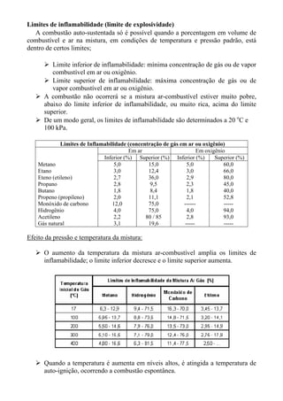 Limites de inflamabilidade (limite de explosividade)
   A combustão auto-sustentada só é possível quando a porcentagem em volume de
combustível e ar na mistura, em condições de temperatura e pressão padrão, está
dentro de certos limites;

         Limite inferior de inflamabilidade: mínima concentração de gás ou de vapor
         combustível em ar ou oxigênio.
         Limite superior de inflamabilidade: máxima concentração de gás ou de
         vapor combustível em ar ou oxigênio.
      A combustão não ocorrerá se a mistura ar-combustível estiver muito pobre,
      abaixo do limite inferior de inflamabilidade, ou muito rica, acima do limite
      superior.
      De um modo geral, os limites de inflamabilidade são determinados a 20 oC e
      100 kPa.

              Limites de Inflamabilidade (concentração de gás em ar ou oxigênio)
                                          Em ar                       Em oxigênio
                               Inferior (%) Superior (%) Inferior (%)        Superior (%)
    Metano                         5,0           15,0            5,0             60,0
    Etano                          3,0           12,4            3,0             66,0
    Eteno (etileno)                2,7           36,0            2,9             80,0
    Propano                        2,8            9,5            2,3             45,0
    Butano                         1,8            8,4            1,8             40,0
    Propeno (propileno)            2,0           11,1            2,1             52,8
    Monóxido de carbono            12,0          75,0          ------            -----
    Hidrogênio                     4,0           75,0            4,0             94,0
    Acetileno                      2,2          80 / 85          2,8             93,0
    Gás natural                     3,1          19,6           -----            -----

Efeito da pressão e temperatura da mistura:

      O aumento da temperatura da mistura ar-combustível amplia os limites de
      inflamabilidade; o limite inferior decresce e o limite superior aumenta.




      Quando a temperatura é aumenta em níveis altos, é atingida a temperatura de
      auto-ignição, ocorrendo a combustão espontânea.
 