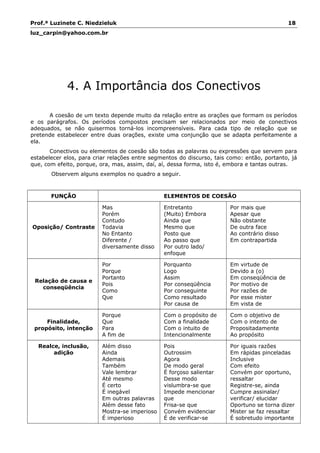 Prof.ª Luzinete C. Niedzieluk 18
luz_carpin@yahoo.com.br
4. A Importância dos Conectivos
A coesão de um texto depende muito da relação entre as orações que formam os períodos
e os parágrafos. Os períodos compostos precisam ser relacionados por meio de conectivos
adequados, se não quisermos torná-los incompreensíveis. Para cada tipo de relação que se
pretende estabelecer entre duas orações, existe uma conjunção que se adapta perfeitamente a
ela.
Conectivos ou elementos de coesão são todas as palavras ou expressões que servem para
estabelecer elos, para criar relações entre segmentos do discurso, tais como: então, portanto, já
que, com efeito, porque, ora, mas, assim, daí, aí, dessa forma, isto é, embora e tantas outras.
Observem alguns exemplos no quadro a seguir.
FUNÇÃO ELEMENTOS DE COESÃO
Oposição/ Contraste
Mas
Porém
Contudo
Todavia
No Entanto
Diferente /
diversamente disso
Entretanto
(Muito) Embora
Ainda que
Mesmo que
Posto que
Ao passo que
Por outro lado/
enfoque
Por mais que
Apesar que
Não obstante
De outra face
Ao contrário disso
Em contrapartida
Relação de causa e
conseqüência
Por
Porque
Portanto
Pois
Como
Que
Porquanto
Logo
Assim
Por conseqüência
Por conseguinte
Como resultado
Por causa de
Em virtude de
Devido a (o)
Em conseqüência de
Por motivo de
Por razões de
Por esse mister
Em vista de
Finalidade,
propósito, intenção
Porque
Que
Para
A fim de
Com o propósito de
Com a finalidade
Com o intuito de
Intencionalmente
Com o objetivo de
Com o intento de
Propositadamente
Ao propósito
Realce, inclusão,
adição
Além disso
Ainda
Ademais
Também
Vale lembrar
Até mesmo
É certo
É inegável
Em outras palavras
Além desse fato
Mostra-se imperioso
É imperioso
Pois
Outrossim
Agora
De modo geral
É forçoso salientar
Desse modo
vislumbra-se que
Impede mencionar
que
Frisa-se que
Convém evidenciar
É de verificar-se
Por iguais razões
Em rápidas pinceladas
Inclusive
Com efeito
Convém por oportuno,
ressaltar
Registre-se, ainda
Cumpre assinalar/
verificar/ elucidar
Oportuno se torna dizer
Mister se faz ressaltar
É sobretudo importante
 