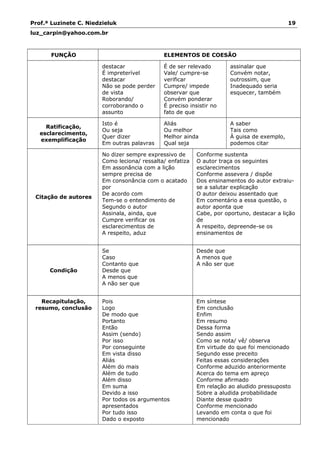 Prof.ª Luzinete C. Niedzieluk 19
luz_carpin@yahoo.com.br
FUNÇÃO ELEMENTOS DE COESÃO
destacar
É impreterível
destacar
Não se pode perder
de vista
Roborando/
corroborando o
assunto
É de ser relevado
Vale/ cumpre-se
verificar
Cumpre/ impede
observar que
Convém ponderar
É preciso insistir no
fato de que
assinalar que
Convém notar,
outrossim, que
Inadequado seria
esquecer, também
Ratificação,
esclarecimento,
exemplificação
Isto é
Ou seja
Quer dizer
Em outras palavras
Aliás
Ou melhor
Melhor ainda
Qual seja
A saber
Tais como
À guisa de exemplo,
podemos citar
Citação de autores
No dizer sempre expressivo de
Como leciona/ ressalta/ enfatiza
Em assonância com a lição
sempre precisa de
Em consonância com o acatado
por
De acordo com
Tem-se o entendimento de
Segundo o autor
Assinala, ainda, que
Cumpre verificar os
esclarecimentos de
A respeito, aduz
Conforme sustenta
O autor traça os seguintes
esclarecimentos
Conforme assevera / dispõe
Dos ensinamentos do autor extraiu-
se a salutar explicação
O autor deixou assentado que
Em comentário a essa questão, o
autor aponta que
Cabe, por oportuno, destacar a lição
de
A respeito, depreende-se os
ensinamentos de
Condição
Se
Caso
Contanto que
Desde que
A menos que
A não ser que
Desde que
A menos que
A não ser que
Recapitulação,
resumo, conclusão
Pois
Logo
De modo que
Portanto
Então
Assim (sendo)
Por isso
Por conseguinte
Em vista disso
Aliás
Além do mais
Além de tudo
Além disso
Em suma
Devido a isso
Por todos os argumentos
apresentados
Por tudo isso
Dado o exposto
Em síntese
Em conclusão
Enfim
Em resumo
Dessa forma
Sendo assim
Como se nota/ vê/ observa
Em virtude do que foi mencionado
Segundo esse preceito
Feitas essas considerações
Conforme aduzido anteriormente
Acerca do tema em apreço
Conforme afirmado
Em relação ao aludido pressuposto
Sobre a aludida probabilidade
Diante desse quadro
Conforme mencionado
Levando em conta o que foi
mencionado
 