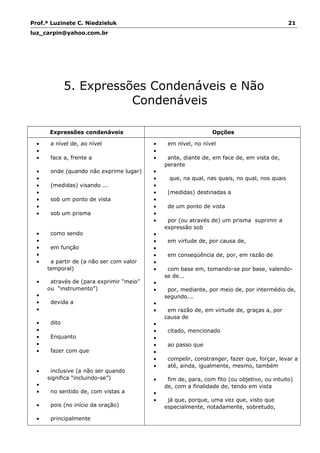 Prof.ª Luzinete C. Niedzieluk 21
luz_carpin@yahoo.com.br
5. Expressões Condenáveis e Não
Condenáveis
Expressões condenáveis Opções
• a nível de, ao nível
•
• face a, frente a
• onde (quando não exprime lugar)
•
• (medidas) visando ...
•
• sob um ponto de vista
•
• sob um prisma
• como sendo
•
• em função
•
• a partir de (a não ser com valor
temporal)
• através de (para exprimir “meio”
ou “instrumento”)
•
• devida a
•
• dito
•
• Enquanto
•
• fazer com que
• inclusive (a não ser quando
significa “incluindo-se”)
•
• no sentido de, com vistas a
• pois (no início da oração)
• principalmente
• em nível, no nível
•
• ante, diante de, em face de, em vista de,
perante
•
• que, na qual, nas quais, no qual, nos quais
•
• (medidas) destinadas a
•
• de um ponto de vista
•
• por (ou através de) um prisma suprimir a
expressão sob
•
• em virtude de, por causa de,
•
• em conseqüência de, por, em razão de
•
• com base em, tomando-se por base, valendo-
se de...
•
• por, mediante, por meio de, por intermédio de,
segundo...
•
• em razão de, em virtude de, graças a, por
causa de
•
• citado, mencionado
•
• ao passo que
•
• compelir, constranger, fazer que, forçar, levar a
• até, ainda, igualmente, mesmo, também
• fim de, para, com fito (ou objetivo, ou intuito)
de, com a finalidade de, tendo em vista
•
• já que, porque, uma vez que, visto que
especialmente, notadamente, sobretudo,
 