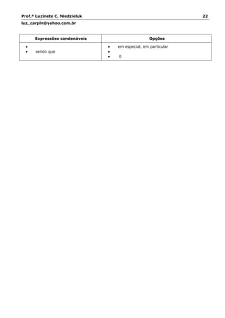 Prof.ª Luzinete C. Niedzieluk 22
luz_carpin@yahoo.com.br
Expressões condenáveis Opções
•
• sendo que
• em especial, em particular
•
• E
 