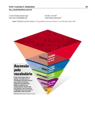Prof.ª Luzinete C. Niedzieluk 55
luz_carpin@yahoo.com.br
é com imenso prazer que
tem esta a finalidade de
“modus vivendi”
“num futuro próximo”
Fonte: FERREIRA, Reinaldo Mathias. Correspondência Comercial e Oficial. 13. ed. São Paulo: Ática, 1998.
 