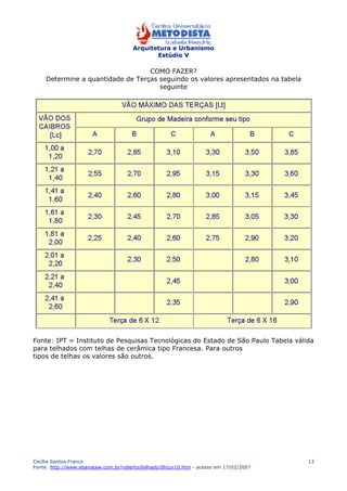 Arquitetura e Urbanismo 
Estúdio V 
Cecília Santos Franco 
Fonte: http://www.ebanataw.com.br/roberto/telhado/tlhcur10.htm - acesso em 17/02/2007 
13 
COMO FAZER? 
Determine a quantidade de Terças seguindo os valores apresentados na tabela 
seguinte 
Fonte: IPT = Instituto de Pesquisas Tecnológicas do Estado de São Paulo Tabela válida 
para telhados com telhas de cerâmica tipo Francesa. Para outros 
tipos de telhas os valores são outros. 
 
