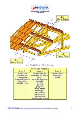 Arquitetura e Urbanismo 
Estúdio V 
Cecília Santos Franco 
Fonte: http://www.ebanataw.com.br/roberto/telhado/tlhcur10.htm - acesso em 17/02/2007 
14 
Lc = Vão do Caibro = 50 centímetros. 
GRUPOS DE MADEIRAS 
Grupo A Grupo B Grupo C 
 