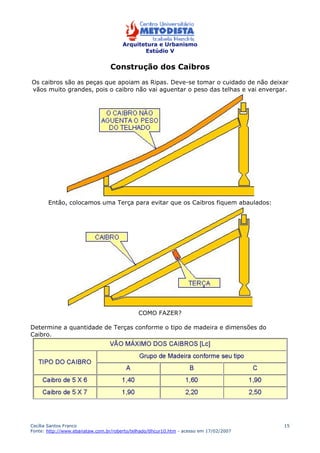 Arquitetura e Urbanismo 
Estúdio V 
Cecília Santos Franco 
Fonte: http://www.ebanataw.com.br/roberto/telhado/tlhcur10.htm - acesso em 17/02/2007 
15 
Construção dos Caibros 
Os caibros são as peças que apoiam as Ripas. Deve-se tomar o cuidado de não deixar 
vãos muito grandes, pois o caibro não vai aguentar o peso das telhas e vai envergar. 
Então, colocamos uma Terça para evitar que os Caibros fiquem abaulados: 
COMO FAZER? 
Determine a quantidade de Terças conforme o tipo de madeira e dimensões do 
Caibro. 
 