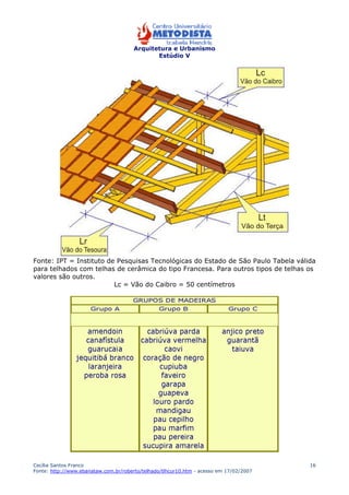 Arquitetura e Urbanismo 
Estúdio V 
Fonte: IPT = Instituto de Pesquisas Tecnológicas do Estado de São Paulo Tabela válida 
para telhados com telhas de cerâmica do tipo Francesa. Para outros tipos de telhas os 
valores são outros. 
Cecília Santos Franco 
Fonte: http://www.ebanataw.com.br/roberto/telhado/tlhcur10.htm - acesso em 17/02/2007 
16 
Lc = Vão do Caibro = 50 centímetros 
 