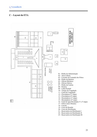 23
C – Layout da ETA
01 – Prédio da Administração
02 – Área Coberta
03 – Corredor de Comando dos Filtros
04 – Prédio de Química
05 – Oficina Mecânica
06 – Oficina Elétrica
07 – Prédio da Cantina
08 – Portaria
09 – Calha Parshall
10 – Tanque de Coagulação
11 – Canal de Coagulação
12 – Floculadores (1ª etapa)
13 – Floculadores (2ª etapa)
14 – Decantadores (1ª etapa)
15 – Decantadores (2ª etapa)
16 – Canal de água Decantada (1ª e 2ª etapa)
17 – Filtros (meio filtrante)
18 – Cascata
19 – Caixa de Reunião
20 – Caixa de Distribuição
21 – Reservatório de Distribuição I
22 – Reservatório de Distribuição II
23 – Reservatório de Distribuição III
 
