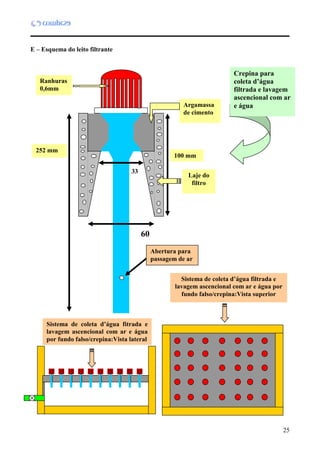 25
E – Esquema do leito filtrante
33
mm
Sistema de coleta d’água fitrada e
lavagem ascencional com ar e água
por fundo falso/crepina:Vista lateral
Sistema de coleta d’água filtrada e
lavagem ascencional com ar e água por
fundo falso/crepina:Vista superior
Ranhuras
0,6mm
Argamassa
de cimento
60
mm
100 mm
252 mm
Laje do
filtro
Crepina para
coleta d’água
filtrada e lavagem
ascencional com ar
e água
Abertura para
passagem de ar
 
