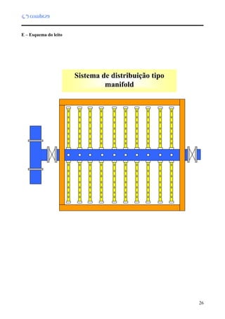 26
E – Esquema do leito
Sistema de distribuição tipo
manifold
 