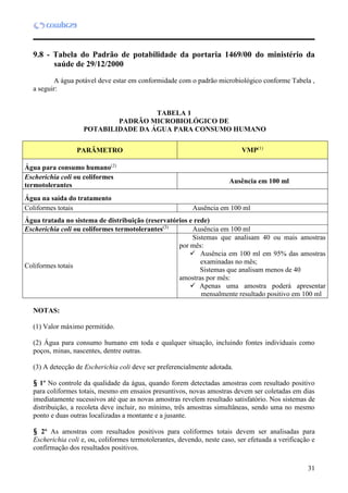 31
9.8 - Tabela do Padrão de potabilidade da portaria 1469/00 do ministério da
saúde de 29/12/2000
A água potável deve estar em conformidade com o padrão microbiológico conforme Tabela ,
a seguir:
TABELA 1
PADRÃO MICROBIOLÓGICO DE
POTABILIDADE DA ÁGUA PARA CONSUMO HUMANO
PARÂMETRO VMP(1)
Água para consumo humano(2)
Escherichia coli ou coliformes
termotolerantes
Ausência em 100 ml
Água na saída do tratamento
Coliformes totais Ausência em 100 ml
Água tratada no sistema de distribuição (reservatórios e rede)
Escherichia coli ou coliformes termotolerantes(3)
Ausência em 100 ml
Coliformes totais
Sistemas que analisam 40 ou mais amostras
por mês:
 Ausência em 100 ml em 95% das amostras
examinadas no mês;
Sistemas que analisam menos de 40
amostras por mês:
 Apenas uma amostra poderá apresentar
mensalmente resultado positivo em 100 ml
NOTAS:
(1) Valor máximo permitido.
(2) Água para consumo humano em toda e qualquer situação, incluindo fontes individuais como
poços, minas, nascentes, dentre outras.
(3) A detecção de Escherichia coli deve ser preferencialmente adotada.
§ 1º No controle da qualidade da água, quando forem detectadas amostras com resultado positivo
para coliformes totais, mesmo em ensaios presuntivos, novas amostras devem ser coletadas em dias
imediatamente sucessivos até que as novas amostras revelem resultado satisfatório. Nos sistemas de
distribuição, a recoleta deve incluir, no mínimo, três amostras simultâneas, sendo uma no mesmo
ponto e duas outras localizadas a montante e a jusante.
§ 2º As amostras com resultados positivos para coliformes totais devem ser analisadas para
Escherichia coli e, ou, coliformes termotolerantes, devendo, neste caso, ser efetuada a verificação e
confirmação dos resultados positivos.
 