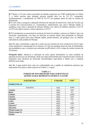 33
§ 1º Dentre os 5% dos valores permitidos de turbidez superiores aos VMP estabelecidos na Tabela
2, o limite máximo para qualquer amostra pontual deve ser de 5,0 UT, assegurado,
simultaneamente, o atendimento ao VMP de 5,0 UT em qualquer ponto da rede no sistema de
distribuição.
§ 2º Com vistas a assegurar a adequada eficiência de remoção de enterovírus, cistos de Giardia spp
e oocistos de Cryptosporidium sp., recomenda-se, enfaticamente, que, para a filtração rápida, se
estabeleça como meta a obtenção de efluente filtrado com valores de turbidez inferiores a 0,5 UT
em 95% dos dados mensais e nunca superiores a 5,0 UT.
§ 3º O atendimento ao percentual de aceitação do limite de turbidez, expresso na Tabela 2, deve ser
verificado, mensalmente, com base em amostras no mínimo diárias para desinfeção ou filtração
lenta e a cada quatro horas para filtração rápida, preferivelmente, em qualquer caso, no efluente
individual de cada unidade de filtração.
Art. 13. Após a desinfeção, a água deve conter um teor mínimo de cloro residual livre de 0,5 mg/l,
sendo obrigatória a manutenção de no mínimo, 0,2 mg/l em qualquer ponto da rede de distribuição,
recomendando-se que a cloração seja realizada em pH inferior a 8,0 e tempo de contato mínimo de
30 minutos.
Parágrafo único. Admite-se a utilização de outro agente desinfetante ou outra condição de
operação do processo de desinfeção, desde que fique demonstrado pelo responsável pelo sistema de
tratamento uma eficiência de inativação microbiológica equivalente à obtida com a condição
definida neste artigo.
Art. 14. A água potável deve estar em conformidade com o padrão de substâncias químicas que
representam risco para a saúde expresso na Tabela 3, a seguir:
TABELA 3
PADRÃO DE POTABILIDADE PARA SUBSTÂNCIAS
QUÍMICAS QUE REPRESENTAM RISCO À SAÚDE
PARÂMETRO UNIDADE VMP(1)
INORGÂNICAS
Antimônio mg/L 0,005
Arsênio mg/L 0,01
Bário mg/L 0,7
Cádmio mg/L 0,005
Cianeto mg/L 0,07
Chumbo mg/L 0,01
Cobre mg/L 2
Cromo mg/L 0,05
Fluoreto(2)
mg/L 1,5
Mercúrio mg/L 0,001
Nitrato (como N) mg/L 10
Nitrito (como N) mg/L 1
Selênio mg/L 0,01
 