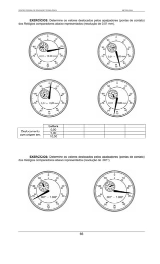 CENTRO FEDERAL DE EDUCAÇÃO TECNOLÓGICA                                   METROLOGIA




        EXERCÍCIOS: Determine os valores deslocados pelos apalpadores (pontas de contato)
dos Relógios comparadores abaixo representados (resolução de 0,01 mm).




                             Leitura
                               0,00
  Deslocamento
                               5,00
 com origem em:
                              10,00




        EXERCÍCIOS: Determine os valores deslocados pelos apalpadores (pontas de contato)
dos Relógios comparadores abaixo representados (resolução de .001”).




                                           66
 