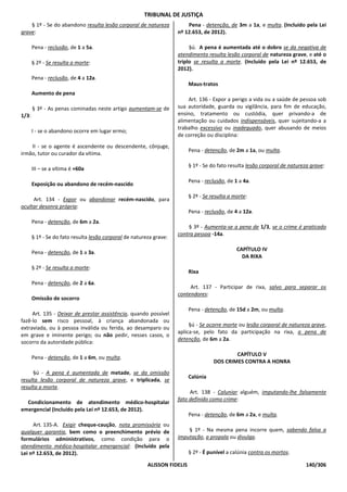 TRIBUNAL DE JUSTIÇA
    § 1º - Se do abandono resulta lesão corporal de natureza             Pena - detenção, de 3m a 1a, e multa. (Incluído pela Lei
grave:                                                               nº 12.653, de 2012).

       Pena - reclusão, de 1 a 5a.                                        §ú. A pena é aumentada até o dobro se da negativa de
                                                                     atendimento resulta lesão corporal de natureza grave, e até o
       § 2º - Se resulta a morte:                                    triplo se resulta a morte. (Incluído pela Lei nº 12.653, de
                                                                     2012).
       Pena - reclusão, de 4 a 12a.
                                                                           Maus-tratos
       Aumento de pena
                                                                         Art. 136 - Expor a perigo a vida ou a saúde de pessoa sob
       § 3º - As penas cominadas neste artigo aumentam-se de         sua autoridade, guarda ou vigilância, para fim de educação,
1/3:                                                                 ensino, tratamento ou custódia, quer privando-a de
                                                                     alimentação ou cuidados indispensáveis, quer sujeitando-a a
                                                                     trabalho excessivo ou inadequado, quer abusando de meios
       I - se o abandono ocorre em lugar ermo;
                                                                     de correção ou disciplina:
    II - se o agente é ascendente ou descendente, cônjuge,
                                                                           Pena - detenção, de 2m a 1a, ou multa.
irmão, tutor ou curador da vítima.

                                                                           § 1º - Se do fato resulta lesão corporal de natureza grave:
       III – se a vítima é +60a

                                                                           Pena - reclusão, de 1 a 4a.
       Exposição ou abandono de recém-nascido

                                                                           § 2º - Se resulta a morte:
     Art. 134 - Expor ou abandonar recém-nascido, para
ocultar desonra própria:
                                                                           Pena - reclusão, de 4 a 12a.
       Pena - detenção, de 6m a 2a.
                                                                         § 3º - Aumenta-se a pena de 1/3, se o crime é praticado
                                                                     contra pessoa -14a.
       § 1º - Se do fato resulta lesão corporal de natureza grave:

                                                                                                CAPÍTULO IV
       Pena - detenção, de 1 a 3a.
                                                                                                  DA RIXA
       § 2º - Se resulta a morte:
                                                                           Rixa
       Pena - detenção, de 2 a 6a.
                                                                          Art. 137 - Participar de rixa, salvo para separar os
                                                                     contendores:
       Omissão de socorro
                                                                           Pena - detenção, de 15d a 2m, ou multa.
     Art. 135 - Deixar de prestar assistência, quando possível
fazê-lo sem risco pessoal, à criança abandonada ou
                                                                          §ú - Se ocorre morte ou lesão corporal de natureza grave,
extraviada, ou à pessoa inválida ou ferida, ao desamparo ou
                                                                     aplica-se, pelo fato da participação na rixa, a pena de
em grave e iminente perigo; ou não pedir, nesses casos, o
                                                                     detenção, de 6m a 2a.
socorro da autoridade pública:

                                                                                              CAPÍTULO V
       Pena - detenção, de 1 a 6m, ou multa.
                                                                                      DOS CRIMES CONTRA A HONRA
     §ú - A pena é aumentada de metade, se da omissão
                                                                           Calúnia
resulta lesão corporal de natureza grave, e triplicada, se
resulta a morte.
                                                                          Art. 138 - Caluniar alguém, imputando-lhe falsamente
                                                                     fato definido como crime:
  Condicionamento de atendimento médico-hospitalar
emergencial (Incluído pela Lei nº 12.653, de 2012).
                                                                           Pena - detenção, de 6m a 2a, e multa.
     Art. 135-A. Exigir cheque-caução, nota promissória ou
qualquer garantia, bem como o preenchimento prévio de                    § 1º - Na mesma pena incorre quem, sabendo falsa a
formulários administrativos, como condição para o                    imputação, a propala ou divulga.
atendimento médico-hospitalar emergencial: (Incluído pela
Lei nº 12.653, de 2012).                                                   § 2º - É punível a calúnia contra os mortos.

                                                         ALISSON FIDELIS                                                     140/306
 