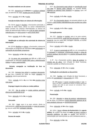 TRIBUNAL DE JUSTIÇA
    Peculato mediante erro de outrem                                     § 1º - Se o funcionário exige tributo ou contribuição social
                                                                     que sabe ou deveria saber indevido, ou, quando devido,
    Art. 313 - Apropriar-se de dinheiro ou qualquer utilidade        emprega na cobrança meio vexatório ou gravoso, que a lei
que, no exercício do cargo, recebeu por erro de outrem:              não autoriza:

    Pena - reclusão, de 1 a 4a, e multa.                                  Pena - reclusão, de 3 a 8a, e multa.

    Inserção de dados falsos em sistema de informações                   § 2º - Se o funcionário desvia, em proveito próprio ou de
                                                                     outrem, o que recebeu indevidamente para recolher aos cofres
     Art. 313-A. Inserir ou facilitar, o funcionário autorizado, a   públicos:
inserção de dados falsos, alterar ou excluir indevidamente
dados corretos nos sistemas informatizados ou bancos de                   Pena - reclusão, de 2 a 12a, e multa.
dados da Administração Pública com o fim de obter vantagem
indevida para si ou para outrem ou para causar dano:                      Corrupção passiva

    Pena – reclusão, de 2 a 12a, e multa.                                 Art. 317 - Solicitar ou receber, para si ou para outrem,
                                                                     direta ou indiretamente, ainda que fora da função ou antes de
     Modificação ou alteração não autorizada de sistema de           assumi-la, mas em razão dela, vantagem indevida, ou aceitar
informações                                                          promessa de tal vantagem:

     Art. 313-B. Modificar ou alterar, o funcionário, sistema de          Pena – reclusão, de 2 a 12a, e multa.
informações ou programa de informática sem autorização ou
solicitação de autoridade competente:                                     § 1º - A pena é aumentada de 1/3, se, em conseqüência
                                                                     da vantagem ou promessa, o funcionário retarda ou deixa de
    Pena – detenção, de 3m a 2a, e multa.                            praticar qualquer ato de ofício ou o pratica infringindo dever
                                                                     funcional.
     §ú. As penas são aumentadas de 1/3 até a 1/2 se da
modificação ou alteração resulta dano para a Administração                § 2º - Se o funcionário pratica, deixa de praticar ou
Pública ou para o administrado.                                      retarda ato de ofício, com infração de dever funcional,
                                                                     cedendo a pedido ou influência de outrem:
     Extravio, sonegação ou inutilização de livro ou
documento                                                                 Pena - detenção, de 3m a 1a, ou multa.

      Art. 314 - Extraviar livro oficial ou qualquer documento,           Facilitação de contrabando ou descaminho
de que tem a guarda em razão do cargo; sonegá-lo ou
inutilizá-lo, total ou parcialmente:                                      Art. 318 - Facilitar, com infração de dever funcional, a
                                                                     prática de contrabando ou descaminho (art. 334):
    Pena - reclusão, de 1 a 4a, se o fato não constitui crime
mais grave.                                                                   Art. 334 Importar ou exportar mercadoria proibida ou iludir, no
                                                                              todo ou em parte, o pagamento de direito ou imposto devido pela
                                                                              entrada, pela saída ou pelo consumo de mercadoria: Pena -
    Emprego irregular de verbas ou rendas públicas                            reclusão, de 1 a 4a.


     Art. 315 - Dar às verbas ou rendas públicas aplicação                Pena - reclusão, de 3 a 8a, e multa.
diversa da estabelecida em lei:
                                                                          Prevaricação
    Pena - detenção, de 1 a 3m, ou multa.
                                                                         Art. 319 - Retardar ou deixar de praticar, indevidamente,
    Concussão                                                        ato de ofício, ou praticá-lo contra disposição expressa de lei,
                                                                     para satisfazer interesse ou sentimento pessoal:
      Art. 316 - Exigir, para si ou para outrem, direta ou
indiretamente, ainda que fora da função ou antes de assumi-               Pena - detenção, de 3m a 1a, e multa.
la, mas em razão dela, vantagem indevida:
                                                                         Art. 319-A. Deixar o Diretor de Penitenciária e/ou agente
    Pena - reclusão, de 2 a 8a, e multa.                             público, de cumprir seu dever de vedar ao preso o acesso a
                                                                     aparelho telefônico, de rádio ou similar, que permita a
    Excesso de exação                                                comunicação com outros presos ou com o ambiente externo: .

                                                                          Pena: detenção, de 3m a 1a.

                                                        ALISSON FIDELIS                                                            150/306
 