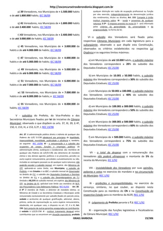http://osconcurseirosderondonia.blogspot.com.br
       p) 39 Vereadores, nos Municípios de + 1.500.000 habits                        qualquer distinção em razão de ocupação profissional ou função
                                                                                     por eles exercida, independentemente da denominação jurídica
e de até 1.800.000 habits; IEC 58/09
                                                                                     dos rendimentos, títulos ou direitos; Art. 153. Compete à União
                                                                                     instituir impostos sobre: III - renda e proventos de qualquer
       q) 41 Vereadores, nos Municípios de + 1.800.000 habits                        natureza; § 2º - O imposto previsto no inciso III: I - será informado
e de até 2.400.000 habits; IEC 58/09                                                 pelos critérios da generalidade, da universalidade e da
                                                                                     progressividade, na forma da lei;

       r) 43 Vereadores, nos Municípios de + 2.400.000 habits
                                                                                 VI - o subsídio dos Vereadores será fixado pelas
e de até 3.000.000 de habits; IEC 58/09
                                                                             respectivas Câmaras Municipais em cada legislatura para a
                                                                             subseqüente, observado o que dispõe esta Constituição,
       s) 45 Vereadores, nos Municípios de + 3.000.000 de
                                                                             observados os critérios estabelecidos na respectiva Lei
habits e de até 4.000.000 de habits; IEC 58/09
                                                                             Orgânica e os seguintes limites máximos:
       t) 47 Vereadores, nos Municípios de + 4.000.000 de
                                                                                 a) em Municípios de até 10.000 habits, o subsídio máximo
habits e de até 5.000.000 de habits; IEC 58/09
                                                                             dos Vereadores corresponderá a 20% do subsídio dos
                                                                             Deputados Estaduais; IEC 25/00
       u) 49 Vereadores, nos Municípios de + 5.000.000 de
habits e de até 6.000.000 de habits; IEC 58/09
                                                                                 b) em Municípios de 10.001 a 50.000 habits, o subsídio
                                                                             máximo dos Vereadores corresponderá a 30% do subsídio dos
       v) 51 Vereadores, nos Municípios de + 6.000.000 de
                                                                             Deputados Estaduais; IEC 25/00
habits e de até 7.000.000 de habits; IEC 58/09

                                                                                 c) em Municípios de 50.001 a 100.000, o subsídio máximo
       w) 53 Vereadores, nos Municípios de + 7.000.000 de
                                                                             dos Vereadores corresponderá a 40% do subsídio dos
habits e de até 8.000.000 de habits; e IEC 58/09
                                                                             Deputados Estaduais; IEC 25/00
       x) 55 Vereadores, nos Municípios de + 8.000.000 de
                                                                                 d) em Municípios de 100.001 a 300.000 habits, o subsídio
habits; IEC 58/09
                                                                             máximo dos Vereadores corresponderá a 50% do subsídio dos
                                                                             Deputados Estaduais; IEC 25/00
     V - subsídios do Prefeito, do Vice-Prefeito e dos
Secretários Municipais fixados por lei de iniciativa da Câmara
                                                                                 e) em Municípios de 300.001 a 500.000 habits, o subsídio
Municipal, observado o que dispõem os arts. 37, XI, 39, § 4º,
                                                                             máximo dos Vereadores corresponderá a 60% do subsídio dos
150, II, 153, III, e 153, § 2º, I; REC 19/98
                                                                             Deputados Estaduais; IEC 25/00
        Art. 37. A administração pública direta e indireta de qualquer dos
        Poderes da U/E/ D.F/M obedecerá aos princípios de legalidade,            f) em Municípios de + 500.000 habits, o subsídio máximo
        impessoalidade, moralidade, publicidade e eficiência e, também,      dos Vereadores corresponderá a 75% do subsídio dos
        ao seguinte: REC 19/98; XI - a remuneração e o subsídio dos
                                                                             Deputados Estaduais; IEC 25/00
        ocupantes de cargos, funções e empregos públicos da
        administração direta, autárquica e fundacional, dos membros de
        qualquer dos Poderes da U/E/D.F/M, dos detentores de mandato               VII - o total da despesa com a remuneração dos
        eletivo e dos demais agentes políticos e os proventos, pensões ou    Vereadores não poderá ultrapassar o montante de 5% da
        outra espécie remuneratória, percebidos cumulativamente ou não,
                                                                             receita do Município; IEC 1/92
        incluídas as vantagens pessoais ou de qualquer outra natureza, não
        poderão exceder o subsídio mensal, em espécie, dos Ministros do
        STF, aplicando-se como limite, nos Municípios, o subsídio do              VIII - inviolabilidade dos Vereadores por suas opiniões,
        Prefeito, e nos Estados e no D.F, o subsídio mensal do Governador    palavras e votos no exercício do mandato e na circunscrição
        no âmbito do P.E, o subsídio dos Deputados Estaduais e Distritais
                                                                             do Município; REC 1/92
        no âmbito do P.L e o subsídio dos Desembargadores do T.J,
        limitado a 90,25% do subsídio mensal, em espécie, dos Ministros do
        STF, no âmbito do PJ, aplicável este limite aos membros do M.P,           IX - proibições e incompatibilidades, no exercício da
        aos Procuradores e aos Defensores Públicos; REC 41/03; Art. 39.      vereança, similares, no que couber, ao disposto nesta
        § 4º O membro de Poder, o detentor de mandato eletivo, os
                                                                             Constituição para os membros do CN e na Constituição do
        Ministros de Estado e os Secretários Estaduais e Municipais serão
        remunerados exclusivamente por subsídio fixado em parcela única,     respectivo Estado para os membros da ALER; REC 1/92
        vedado o acréscimo de qualquer gratificação, adicional, abono,
        prêmio, verba de representação ou outra espécie remuneratória,           X - julgamento do Prefeito perante o T.J; REC 1/92
        obedecido, em qualquer caso, o disposto no art. 37, X e XI; Art.
        150. Sem prejuízo de outras garantias asseguradas ao contribuinte,
        é vedado à U/E/D.F/M: II - instituir tratamento desigual entre           XI - organização das funções legislativas e fiscalizadoras
        contribuintes que se encontrem em situação equivalente, proibida     da Câmara Municipal; REC 1/92
                                                                  ISRAEL BARBOSA                                                                23/306
 