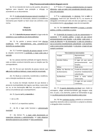 http://osconcurseirosderondonia.blogspot.com.br
                                                                              o
       §ú. Em se tratando de morto ou de ausente, são partes               § 1 Tendo a P.J diversos estabelecimentos em lugares
legítimas para requerer essa proteção o cônjuge, os                  diferentes, cada um deles será considerado domicílio para os
ascendentes ou os descendentes.                                      atos nele praticados.

                                                                              o
       Art. 21. A vida privada da pessoa natural é inviolável, e o         § 2 Se a administração, ou diretoria, tiver a sede no
juiz, a requerimento do interessado, adotará as providências         estrangeiro, haver-se-á por domicílio da P.J, no tocante às
necessárias para impedir ou fazer cessar ato contrário a esta        obrigações contraídas por cada uma das suas agências, o lugar
norma.                                                               do estabelecimento, sito no Brasil, a que ela corresponder.

                            TÍTULO III                                     Art. 76. Têm domicílio necessário o incapaz, o servidor
                           Do Domicílio                              público, o militar, o marítimo e o preso.

     Art. 70. O domicílio da pessoa natural é o lugar onde ela             §ú. O domicílio do incapaz é o do seu representante ou
estabelece a sua residência com ânimo definitivo.                    assistente; o do servidor público, o lugar em que exercer
                                                                     permanentemente suas funções; o do militar, onde servir, e,
      Art. 71. Se, porém, a pessoa natural tiver diversas            sendo da Marinha ou da Aeronáutica, a sede do comando a
residências, onde, alternadamente, viva, considerar-se-á             que se encontrar imediatamente subordinado; o do marítimo,
domicílio seu qualquer delas.                                        onde o navio estiver matriculado; e o do preso, o lugar em que
                                                                     cumprir a sentença.
      Art. 72. É também domicílio da pessoa natural, quanto
às relações concernentes à profissão, o lugar onde esta é                                TÊM DOMICÍLIO NECESSÁRIO
exercida.                                                                     Incapaz                Representante        ou
                                                                                                     assistente;
      §ú. Se a pessoa exercitar profissão em lugares diversos,                Servidor Público       O lugar em que exerce
cada um deles constituirá domicílio para as relações que lhe                                         permanentemente suas
corresponderem.                                                                                      funções;
                                                                              Militar                Onde servir;
      Art. 73. Ter-se-á por domicílio da pessoa natural, que                  Militar da Marinha ou A sede do comando a que
não tenha residência habitual, o lugar onde for encontrada.                   da Aeronáutica         encontrar imediatamente
                                                                                                     subordinado;
     Art. 74. Muda-se o domicílio, transferindo a residência,                 Do Marítimo            Onde o navio estiver
com a intenção manifesta de o mudar.                                                                 matriculado;
                                                                              Preso                  O Lugar em que cumprir
      §ú. A prova da intenção resultará do que declarar a                                            a sentença;
pessoa às municipalidades dos lugares, que deixa, e para onde
vai, ou, se tais declarações não fizer, da própria mudança,                Art. 77. O agente diplomático do Brasil, que, citado no
com as circunstâncias que a acompanharem.                            estrangeiro, alegar extraterritorialidade sem designar onde
                                                                     tem, no país, o seu domicílio, poderá ser demandado no D.F
      Art. 75. Quanto às P.J, o domicílio é:                         ou no último ponto do território brasileiro onde o teve.

      I - da U, o DF;                                                      Art. 78. Nos contratos escritos, poderão os contratantes
                                                                     especificar domicílio onde se exercitem e cumpram os direitos
      II - dos E e T, as respectivas capitais;                       e obrigações deles resultantes.

     III - do M, o lugar onde funcione a administração
municipal;

     IV - das demais P.J, o lugar onde funcionarem as
respectivas diretorias e administrações, ou onde elegerem
domicílio especial no seu estatuto ou atos constitutivos.




                                                           ISRAEL BARBOSA                                                  53/306
 