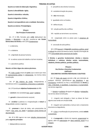 TRIBUNAL DE JUSTIÇA
   Quanto ao modo de elaboração: Dogmática;                              II - prevalência dos direitos humanos;

   Quanto à alterabilidade: rígida;                                      III - autodeterminação dos povos;

   Quanto à sistemática: reduzida;
                                                                         IV - não-intervenção;
   Quanto à dogmática: Eclética;
                                                                         V - igualdade entre os Estados;
   Quanto à correspondência com a realidade: Normativa;
                                                                         VI - defesa da paz;
   Quanto ao sistema: Principiológica;
                                                                         VII - solução pacífica dos conflitos;
                           TÍTULO I
                 Dos Princípios Fundamentais
                                                                         VIII - repúdio ao terrorismo e ao racismo;

     Art. 1º A RFB, formada pela união indissolúvel dos
                                                                         IX - cooperação entre os povos para o progresso da
Estados e Municípios e do D.F, constitui-se em Estado
                                                                     humanidade;
Democrático de Direito e tem como fundamentos:

                                                                         X - concessão de asilo político.
    I - a soberania;

                                                                          §Ú. A RFB buscará a integração econômica, política, social
    II - a cidadania
                                                                     e cultural dos povos da América Latina, visando à formação de
                                                                     uma comunidade latino-americana de nações.
    III - a dignidade da pessoa humana;
                                                                     2 Direitos e garantias fundamentais: direitos e deveres
    IV - os valores sociais do trabalho e da livre iniciativa;
                                                                     individuais e coletivos, direitos sociais, nacionalidade,
                                                                     cidadania, direitos políticos, partidos políticos.
    V - o pluralismo político.

                                                                                             TÍTULO II
Macete: só Cida é digna dos valores plurismos.
                                                                              Dos Direitos e Garantias Fundamentais
                                                                                            CAPÍTULO I
    §Ú. Todo o poder emana do povo, que o exerce por meio
                                                                         DOS DIREITOS E DEVERES INDIVIDUAIS E COLETIVOS
de representantes eleitos ou diretamente, nos termos desta
Constituição.
                                                                         Art. 5º Todos são iguais perante a lei, sem distinção de
                                                                     qualquer natureza, garantindo-se aos brasileiros e aos
    Art. 2º São Poderes da União, independentes e
                                                                     estrangeiros residentes no País a inviolabilidade do direito à
harmônicos entre si, o Legislativo, o Executivo e o Judiciário.
                                                                     vida, à liberdade, à igualdade, à segurança e à propriedade,
                                                                     nos termos seguintes:
    Art. 3º Constituem objetivos fundamentais da RFB:

                                                                          I - homens e mulheres são iguais em direitos e obrigações,
    I - construir uma sociedade livre, justa e solidária;
                                                                     nos termos desta Constituição;

    II - garantir o desenvolvimento nacional;
                                                                         II - ninguém será obrigado a fazer ou deixar de fazer
                                                                     alguma coisa senão em virtude de lei;
     III - erradicar a pobreza e a marginalização e reduzir as
desigualdades sociais e regionais;
                                                                         III - ninguém será submetido a tortura nem a tratamento
                                                                     desumano ou degradante;
      IV - promover o bem de todos, sem preconceitos de
origem, raça, sexo, cor, idade e quaisquer outras formas de
                                                                         IV - é livre a manifestação do pensamento, sendo vedado
discriminação.
                                                                     o anonimato;

     Art. 4º A RFB rege-se nas suas relações internacionais
                                                                         V - é assegurado o direito de resposta, proporcional ao
pelos seguintes princípios:
                                                                     agravo, além da indenização por dano material, moral ou à
                                                                     imagem;
    I - independência nacional;
                                                            ALISSON FIDELIS                                                  8/306
 