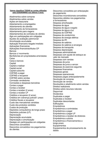 Vamos classificar TODAS as contas utilizadas
pela CESGRANRIO nos últimos 3 anos:

Descontos concedidos por antecipação
de pagamento
Descontos incondicionais concedidos
Descontos obtidos nos pagamentos
a fornecedores
Despesa amortização
Despesa de água
Despesa de água e esgoto
Despesa de água e luz
Despesa de COFINS
Despesa de condomínio
Despesa de energia elétrica
Despesa de IPI
Despesa de salários
Despesa de salários e encargos
Despesa de transporte
Despesa depreciação
Despesas administrativas
Despesas com ajuste de estoque ao
valor de mercado
Despesas com vendas
Despesas de juros
Despesas de juros a vencer
Despesas do exercício seguinte
Despesas financeiras
Despesas gerais
Despesas operacionais
Despesas pagas antecipadamente
Devolução de compras
Devolução de vendas
Devoluções e abatimento sobre vendas
Direitos realizáveis
Direitos sobre recursos naturais
Disponível
Dividendos
Duplicatas a pagar
Duplicatas a receber
Duplicatas descontadas
Edificações
Empréstimos
Empréstimos a controladas
Empréstimos a pagar
Empréstimos a pagar LP
Empréstimos a receber de diretores
Empréstimos a sócios
Empréstimos e financiamentos a
longo prazo
Equipamentos
Equipamentos de processamento de
dados

Abatimentos sobre compras
Abatimentos sobre vendas
Ações em tesouraria
Adiantamento a empregados
Adiantamento de clientes
Adiantamento de fornecedores
Adiantamento para viagens
Adiantamentos de contratos de câmbio
Ágio em participações em coligadas
Ajustes de avaliação patrimonial
Amortização acumulada
Aplicação financeira resgate imediato
Aplicações financeiras
Aplicações financeiras/títulos CP
Bancos
Bancos c/ movimento
Benfeitorias em propriedades arrendadas
Caixa
Caixa e bancos
Capital
Capital a realizar
Capital social
Capital subscrito
COFINS a pagar
COFINS a recuperar
COFINS sobre vendas
Comissão vendedores
Comissões e despesas bancárias
Contas a pagar
Contas a receber
Contas a receber (2 anos)
Contas a receber LP
Créditos a recuperar (2 anos)
Créditos em cobrança judicial l. prazo
Créditos fiscais a recuperar
Custo das mercadorias vendidas
Custo dos produtos vendidos
Custos de produção
Depósitos compulsórios de longo prazo
Depósitos judiciais (LP)
Depreciação
Depreciação acumulada
Depreciação e amortização
Deságio em participações em coligadas
Descontos concedidos
Descontos concedidos nos pagamentos
de clientes
4

 