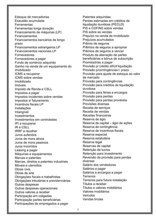 Patentes adquiridas
Perdas estimadas em créditos de
liquidação duvidosa (PECLD)
PIS e COFINS sobre vendas
PIS sobre as vendas
Prejuízo na venda de imobilizado
Prejuízos acumulados
Prêmio de seguros
Prêmios de seguros a apropriar
Prêmios de seguros a vencer
Produto da alienação de partes
beneficiárias e bônus de subscrição
Promissórias a pagar
Provisão p/ crédito difícil liquidação
Provisão p/contingências l. prazo
Provisão para ajuste de estoque ao valor
de mercado
Provisão para contingências
Provisão para créditos de liquidação
duvidosa
Provisão para férias e encargos
Provisão para perdas
Provisão para perdas prováveis
Provisões diversas
Receita de serviços
Receita de vendas
Receitas financeiras
Reserva de ágio
Reserva de capital – ágio de ações
Reserva de contingência
Reserva de incentivos fiscais
Reserva especial
Reserva estatutária
Reserva legal
Reservas de capital
Retenção de lucros
Retenção para investimento
Reversão da provisão para perdas
diversas
Salário dos vendedores
Salários a pagar
Salários e encargos a pagar
Terrenos
Terrenos para futura instalação
Títulos a receber
Títulos e valores mobiliários
Valores mobiliários
Veículos
Vendas brutas

Estoque de mercadorias
Exaustão acumulada
Ferramentas
Ferramentas longa duração
Financiamento de máquinas (LP)
Financiamentos
Financiamentos bancários de longo
prazo
Financiamentos estrangeiros LP
Financiamentos nacionais LP
Fornecedores
Fornecedores a pagar
Fundo de comércio adquirido
Ganho na venda de um equipamento do
imobilizado
ICMS a recuperar
ICMS sobre vendas
Imobilizado
Imóveis
Imposto de Renda e CSLL
Impostos a pagar
Impostos incidentes sobre vendas
Impostos s/ faturamento
Incentivos fiscais LP
Instalações
Intangível
Investimentos
Investimentos em controladas
IPI a recuperar
IR e CSLL
IRRF a recolher
Juros auferidos
Juros de mora ativos
Juros de mora passivos
Juros incorridos
Leasing a pagar
Máquinas e equipamentos
Marcas e patentes
Marcas, direitos e patentes industriais
Móveis e utensílios
Obras civis
Obras de arte
Obrigações fiscais e trabalhistas
Obrigações tributárias e previdenciárias
Outras despesas
Outras despesas operacionais
Outros valores a receber
Participação em coligadas
Participação partes beneficiárias
Participações de empregados a pagar
5

 