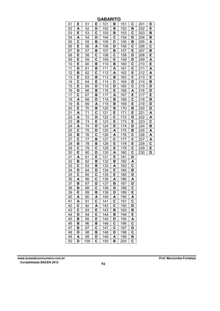 GABARITO
01
02
03
04
05
06
07
08
09
10
11
12
13
14
15
16
17
18
19
20
21
22
23
24
25
26
27
28
29
30
31
32
33
34
35
36
37
38
39
40
41
42
43
44
45
46
47
48
49
50

www.acasadoconcurseiro.com.br
Contabilidade BACEN 2012

E
A
E
A
C
E
D
E
E
E
D
B
E
C
E
D
C
A
E
E
A
A
B
A
C
B
C
B
C
E
A
B
C
D
C
A
B
B
E
A
A
C
C
D
B
B
B
D
A
D

51
52
53
54
55
56
57
58
59
60
61
62
63
64
65
66
67
68
69
70
71
72
73
74
75
76
77
78
79
80
81
82
83
84
85
86
87
88
89
90
91
92
93
94
95
96
97
98
99
100

E
D
C
D
B
A
B
C
C
B
B
C
B
E
D
B
B
D
A
B
C
D
E
D
D
C
B
B
C
D
E
B
B
D
C
C
D
C
B
A
C
A
E
C
E
B
C
B
D
C

101
102
103
104
105
106
107
108
109
110
111
112
113
114
115
116
117
118
119
120
121
122
123
124
125
126
127
128
129
130
131
132
133
134
135
136
137
138
139
140
141
142
143
144
145
146
147
148
149
150

B
B
B
C
C
D
B
C
E
B
A
A
B
C
D
E
A
B
B
B
E
C
E
D
A
A
C
E
E
A
E
B
A
E
E
A
B
D
D
A
C
C
B
B
D
C
C
D
A
B

151
152
153
154
155
156
157
158
159
160
161
162
163
164
165
166
167
168
169
170
171
172
173
174
175
176
177
178
179
180
181
182
183
184
185
186
187
188
189
190
191
192
193
194
195
196
197
198
199
200

C
B
C
D
B
C
E
D
D
C
C
E
C
D
C
A
E
C
E
B
E
D
E
D
B
C
C
E
C
C
D
A
C
B
D
A
D
C
E
A
C
D
B
E
A
C
D
C
B
C

201
202
203
204
205
206
207
208
209
210
211
212
213
214
215
216
217
218
219
220
221
222
223
224
225
226
227
228
229
230

D
E
B
B
A
C
B
E
A
E
A
A
E
B
D
D
E
B
D
D
A
A
C
B
A
A
A
C
E
D

Prof. Marcondes Fortaleza

94

 