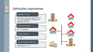 101
• Particularmente para redes FTTH/B,
temos as seguintes 3 métricas de
utilização da rede.
Utilização da rede
• HP / “Premisses”
Taxa de penetração
• HC / HP
Taxa de conexão
• “Subscribers” / HC
Taxa de ativação (Take rate)
Definições importantes
 