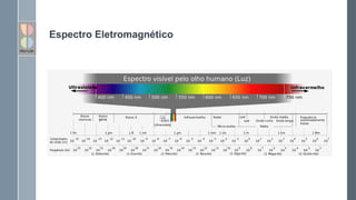 Espectro Eletromagnético
 