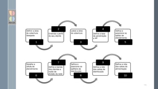 113
Definir a área
de cobertura
desejada
1
Entenda o perfil
do seu cliente
2
Loteie a área
de cobertura
3
Defina a taxa
de penetração
e HP
4
Defina e
posicione os
spliter de
atendimento
5
Detalhe a
célula de
atendimento
6
Defina a banda
dos clientes e
razão de
divisão da rede
7
Defina e
posicione os
splitters de
distribuição
8
Defina a rota
dos cabos de
distribuição
9
Defina a rota
dos cabos de
alimentação
10
 