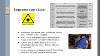 Segurança com o Laser
 Nunca olhar diretamente para a extremidade da fibra
óptica sem saber se está “apagada”.
 Nunca utilizar instrumentos ópticos de inspeção de
fibras e de conectores sem saber se não está ativa.
 Cuidado com as canetas de Laser de luz visível
utilizadas para detectar fibras e defeitos. Não olhar
diretamente!
 Lembrar sempre que os equipamentos de fibras ópticas
trabalham com luz IR, invisível ao olho humano.
 