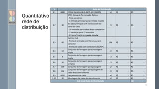 Quantitativo
rede de
distribuição
145
3
3.1 6000 CFOA-SM-ASU-80-S-06FO-NR (G652D) M R$ - R$ -
3.2 30
CTO - Caixa de Terminação Óptica
- Para uso aéreo
- 1 entrada principal para entrada e saída
do cabo principal sem necessidade de
corte do cabo
- 16 entradas para cabos drops compactos
- 1 bandejas para 12 emendas
- Kit para fixação em poste circular
CJ R$ - R$ -
3.3 60
Splitter 1x8
- Porta de entrada com fibra nua, sem
conector
- Portas de saída com conectores SC/APC
UN R$ - R$ -
3.4 14
Conjunto de ferragem para ancoragem
tripla
CJ R$ - R$ -
3.5 8
Conjunto de ferragem para ancoragem
dupla
CJ R$ - R$ -
3.6 30
Conjunto de ferragem para ancoragem
simples
CJ R$ - R$ -
3.7 100 Conjunto de ferragem para passagem CJ R$ - R$ -
3.8 162
Conjunto de ferragem para passgem de
cabo drop com roldanas
CJ R$ - R$ -
3.9 6000 Lançamento de cabo M R$ - R$ -
3.10 30 Montagem de caixa de atendimento M R$ - R$ -
-
R$
Rede de Distribuição
Sub-total Rede de Distribuição
 