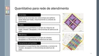 Quantitativo para rede de atendimento
148
•Defina se as emendas dos cabos drops aos splitters
serão feitas por fusão, mecanicamente ou através de
conectores.
Emendas
•Considere no quantitativo a compra da máquina de
fusão, clivador, decapador, e ferramentas de abertura de
cabo.
Fusão:
•Considere no quantitativo a compra do clivador,
decapador e e ferramentas de abertura de cabo.
Mecânica:
•Considere no quantitativo dos conectores, a compra do
clivador, decapador e e ferramentas de abertura de
cabo.
Conectores pré-polidos:
 