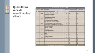 Quantitativo
rede de
atendimento /
cliente
150
Item Qtde Descrição Unid. Preço Unitário Preço Total
1
1.1 1
Rack 19"
- Altura de 44Us
CJ R$ - R$ -
1.2 3
DIO 24 FO
- Montagem em rack 19"
- Com adaptadores fêmea-fêmea SC/APC
- Com 24 pigtails SC/APC e protetores de
emendas
- Com acessórios e kit de fixação para
montagem.
CJ R$ - R$ -
1.4 1
OLT
- EPON
- 8 portas PON
- Possibilidade de expansão para 16 portas
PON
CJ R$ - R$ -
1.5 8
Pathcord
- SC/PC - SC/APC
- 2 metros
- 2 mm de diâmetro
- Fibra G652D
UN R$ - R$ -
1.6 16
Pathcord
- SC/APC - SC/APC
- 2 metros
- 2 mm de diâmetro
- Fibra G652D
UN R$ - R$ -
1.7 8
Splitter 1x8
- Portas de entrada e saída com conectores
SC/APC.
UN R$ - R$ -
R$ - R$ -
Central Office
Quantitativo Pré-Projeto Rede FTTH
4
4.1 72000
CFOACBLI-A/B-CM-01-AR-LSZH
(cabo drop compacto)
M R$ - R$ -
4.2 960
Conector pré-polido
- Montagem em campo
- Padrão SC-APC
- Para uso com drop compacto
UN R$ - R$ -
4.3 480
PTO - Ponto de Terminação Óptica
- Com adaptador fêmea-femea SC/APC
- Accessórios e kit de fixação em parede
CJ R$ - R$ -
4.6 480
Pathcord reforçado
- SC/PC - SC/APC
- 2 metros
- 2 mm de diâmetro
- Fibra G657
UN R$ - R$ -
4.5 480
ONU
- EPON
- 1 porta Ethernet
UN R$ - R$ -
4.6 480 Roteador UN R$ - R$ -
R$ - R$ -
R$ - R$ -
R$ - R$ -
R$ - R$ -
-
R$
Sub-total Rede Atendimento/Cliente
Rede de Atendimento/Cliente
 