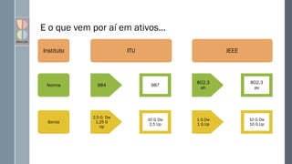 E o que vem por aí em ativos...
Instituto
Norma
Banda
ITU
984
2,5 G Dw
1,25 G
Up
987
10 G Dw
2,5 Up
IEEE
802.3
ah
1 G Dw
1 G Up
802.3
av
10 G Dw
10 G Up
 