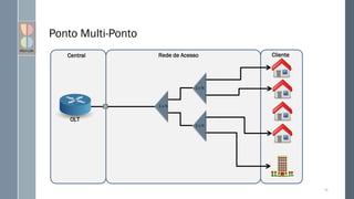 Ponto Multi-Ponto
16
Central Cliente
Rede de Acesso
1 x N
1 x N
1 x N
OLT
 