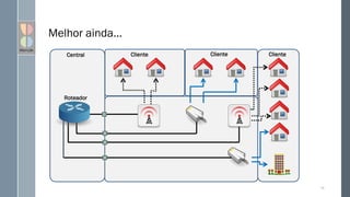 Melhor ainda...
19
Central Cliente
Cliente
Cliente
Roteador
 
