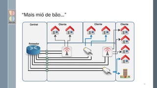 “Mais mió de bão...”
20
Central Cliente
Cliente
Cliente
Roteador
 