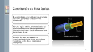 Constituição da fibra óptica.
É constituída de uma região central, chamada
de núcleo, por onde a luz é realmente
transmitida.
Por uma região externa, chamada casca, que
possui características ópticas ligeiramente
diferentes do núcleo e que é responsável pela
transmissão da luz.
Ao redor da casca ainda existe um
revestimento plástico a fim de proporcionar
resistência contra danos mecânicos e
intempéries.
25
 