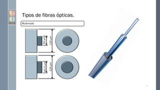 Tipos de fibras ópticas.
Multimodo
62,5
μm
50
μm
125
μm
125
μm
27
 