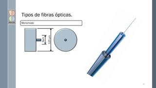 Tipos de fibras ópticas.
Monomodo
9μm
125
μm
28
 