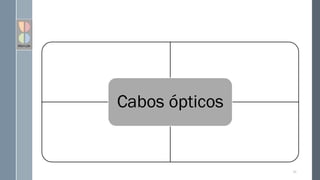 Cabos ópticos
33
 