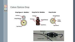 Cabos Ópticos Drop
 