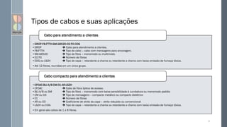 Tipos de cabos e suas aplicações
•DROP-F8-FTTH-SM-G652D-02 FO-COG
•DROP  Cabo para atendimento a clientes.
•F8-FTTH  Tipo de cabo – cabo com mensageiro para ancoragem.
•SM-G652D  Tipo de fibra – monomodo ou multimodo.
•02 FO  Número de fibras
•COG ou LSZH  Tipo de capa – retardante a chama ou retardante a chama com baixa emissão de fumaça tóxica.
•Até 12 fibras, reunidas em um único grupo.
Cabo para atendimento a clientes
•CFOAC-BLI-A/B-CM-01-AR-LSZH
•CFOAC  Cabo de fibra óptica de acesso.
•BLI-A/B ou SM  Tipo de fibra – monomodo com baixa sensibilidade à curvbatura ou monomodo padrão
•CM ou CD  Tipo de mensageiro – compacto metálico ou compacto dielétrico
•01  Número de fibras
•AR ou CO  Coeficiente de atrito da capa – atrito reduzido ou convencional
•LSZH ou COG  Tipo de capa – retardante a chama ou retardante a chama com baixa emissão de fumaça tóxica.
•Em geral são cabos de 1 a 8 fibras.
Cabo compacto para atendimento a clientes
37
 