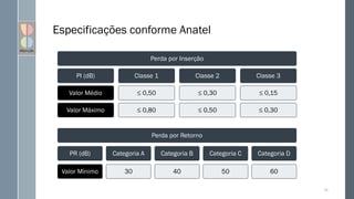Especificações conforme Anatel
49
Perda por Inserção
PI (dB)
Valor Médio
Valor Máximo
Classe 1
≤ 0,50
≤ 0,80
Classe 2
≤ 0,30
≤ 0,50
Classe 3
≤ 0,15
≤ 0,30
Perda por Retorno
PR (dB)
Valor Mínimo
Categoria A
30
Categoria B
40
Categoria C
50
Categoria D
60
 