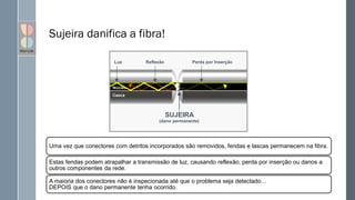 Sujeira danifica a fibra!
Uma vez que conectores com detritos incorporados são removidos, fendas e lascas permanecem na fibra.
Estas fendas podem atrapalhar a transmissão de luz, causando reflexão, perda por inserção ou danos a
outros componentes da rede.
A maioria dos conectores não é inspecionada até que o problema seja detectado…
DEPOIS que o dano permanente tenha ocorrido.
Núcleo
Casca
Reflexão Perda por Inserção
Luz
SUJEIRA
(dano permanente)
 