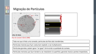 Migração de Partículas
11.8µ
15.1µ
10.3µ
Núcleo
Casca
Face do conector interno (ONU)
Toda vez que é feita uma conexão, particulas da fibra são transferidas.
Partículas maiores que 5µm costumam explodir, e se multiplicarem.
Partículas grandes, podem gerar “air gaps” diminuindo a qualidade do contato.
Partículas menores que 5µm tendem a se mesclarem à superfície, gerando riscos e pontos irreparáveis.
 