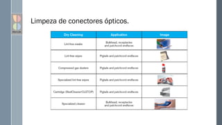 Limpeza de conectores ópticos.
 