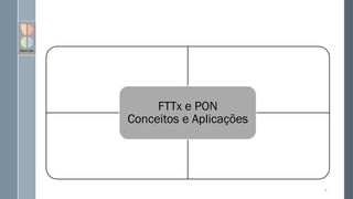 FTTx e PON
Conceitos e Aplicações
6
 