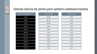 Valores típicos de perda para splitters desbalanceados
Razão de Acoplamento (%)
1/99
2/98
5/95
10/90
15/85
20/80
25/75
30/70
35/65
40/60
45/55
Perda P1 (dB)
21,60
18,70
14,60
11,00
9,60
7,90
6,95
6,00
5,35
4,70
4,15
Perda P2 (dB)
0,30
0,40
0,50
0,70
1,00
1,40
1,70
1,90
2,30
2,70
3,15
62
 